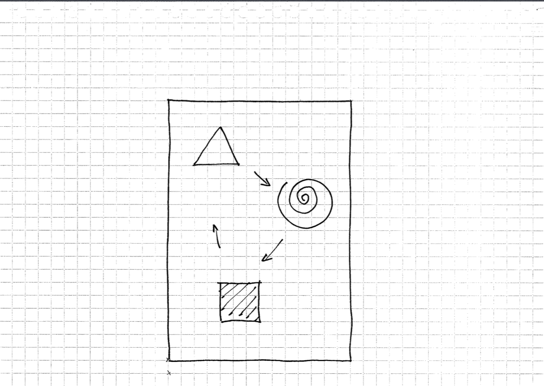 FIG 3: Page with strong focal points, guiding the path of visual focus.