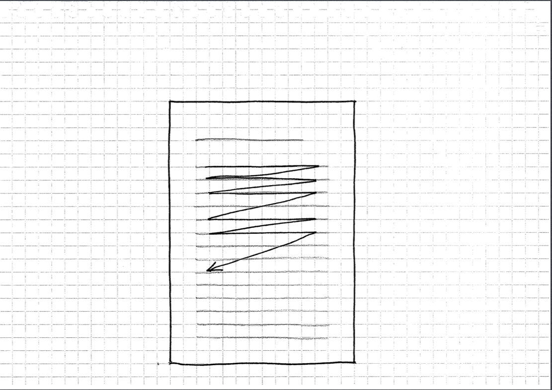 FIG 2: The zig-zag pattern of reading a plain text page.